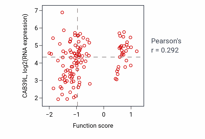 Per-sample scatter of Trans-synaptic signaling by trans-synaptic complex activity vs CAB39L in BRCA.