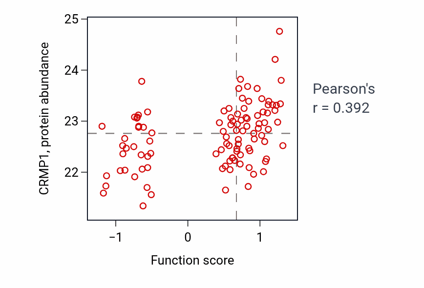 Per-sample scatter of 