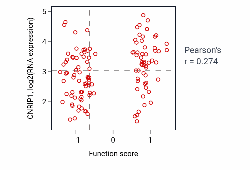 Per-sample scatter of 