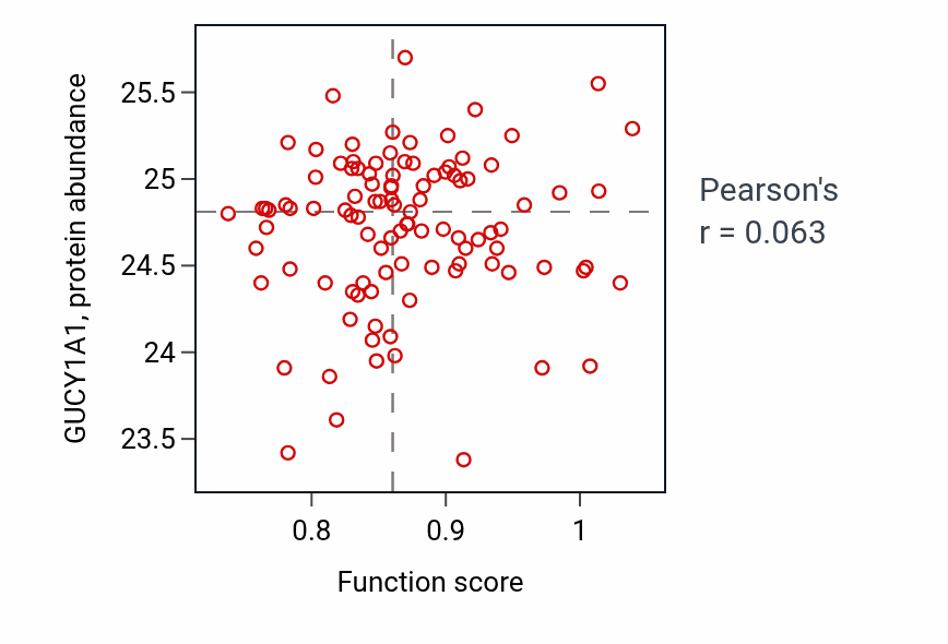 Per-sample scatter of 