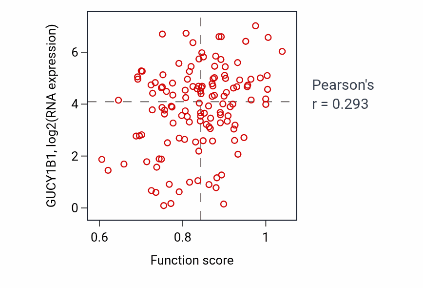 Per-sample scatter of 
