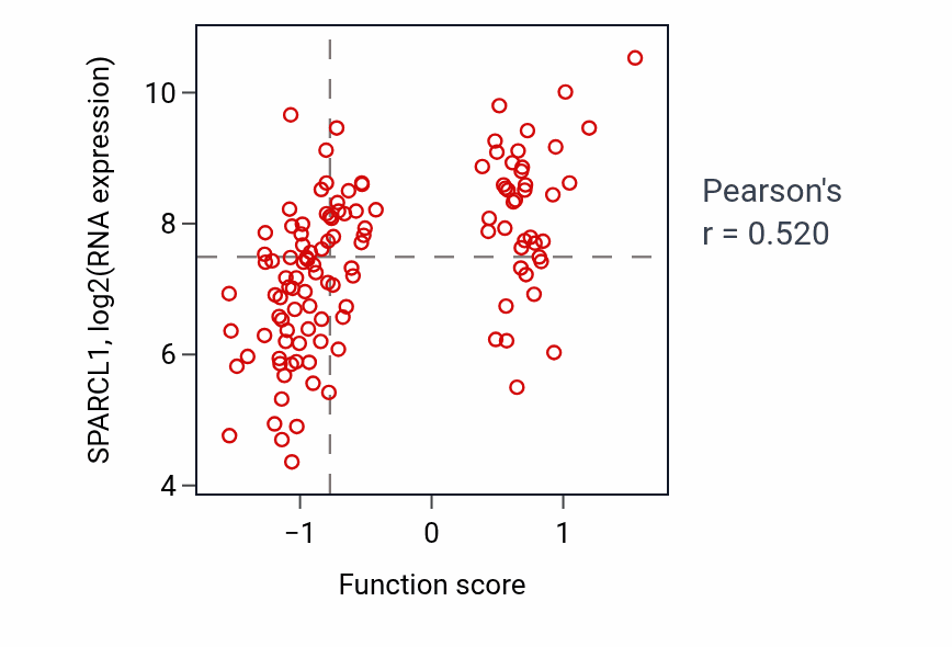 Per-sample scatter of Synaptic membrane adhesion activity vs SPARCL1 in BRCA.