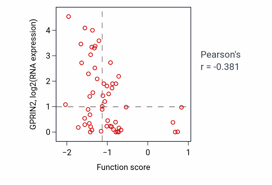 Per-sample scatter of 