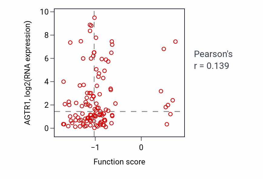 Per-sample scatter of 