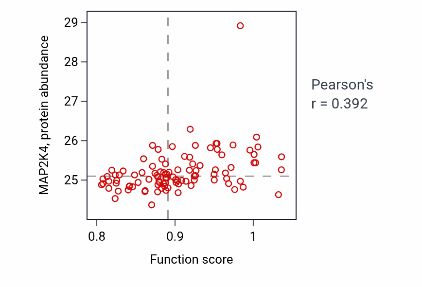Per-sample scatter of 
