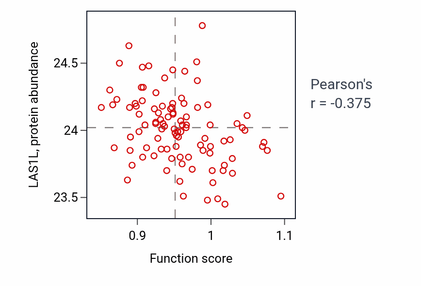 Per-sample scatter of Inorganic ion import across plasma membrane activity vs LAS1L in GBM.