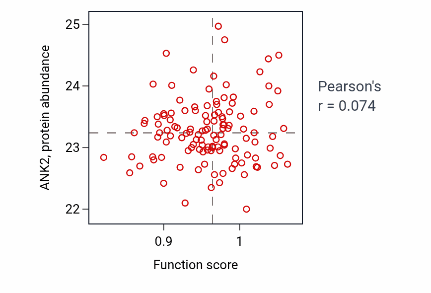 Per-sample scatter of Cardiac muscle cell membrane repolarization activity vs ANK2 in BRCA.