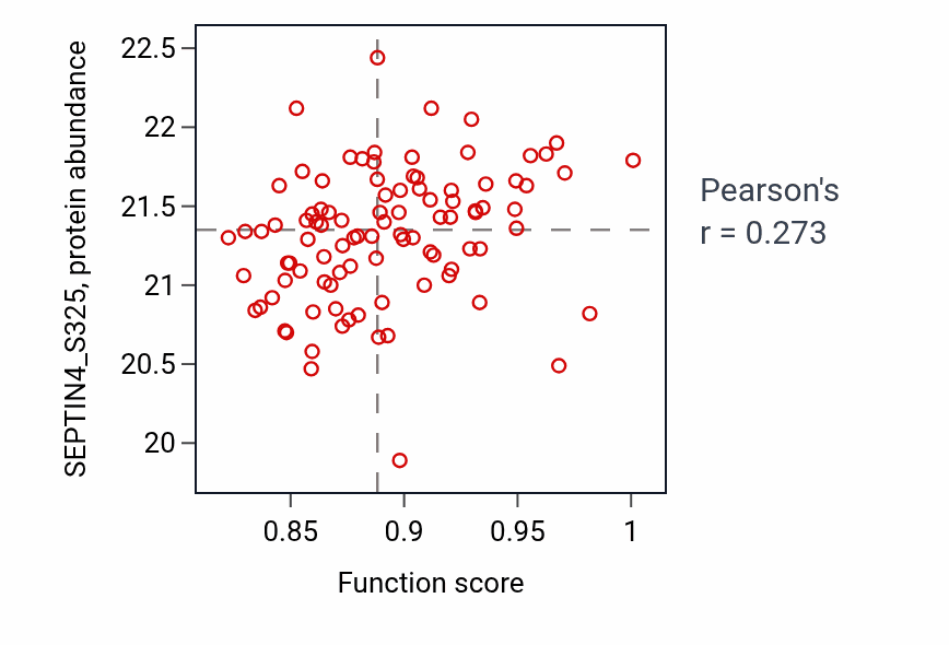 Per-sample scatter of Regulation of cardiac muscle cell membrane repolarization activity vs SEPTIN4_S325 in COAD.