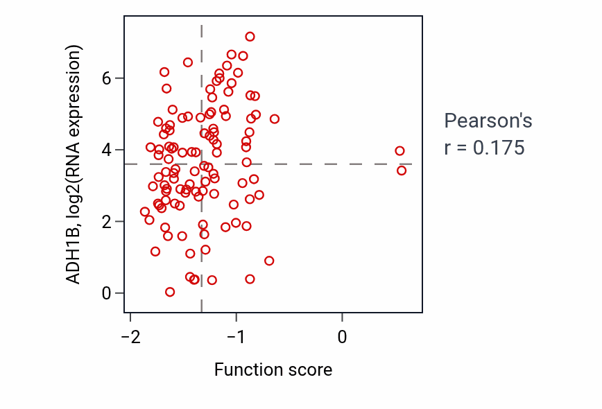 Per-sample scatter of Ventricular cardiac muscle cell membrane repolarization activity vs ADH1B in LUAD.