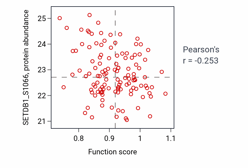 Per-sample scatter of Ventricular cardiac muscle cell membrane repolarization activity vs SETDB1_S1066 in BRCA.