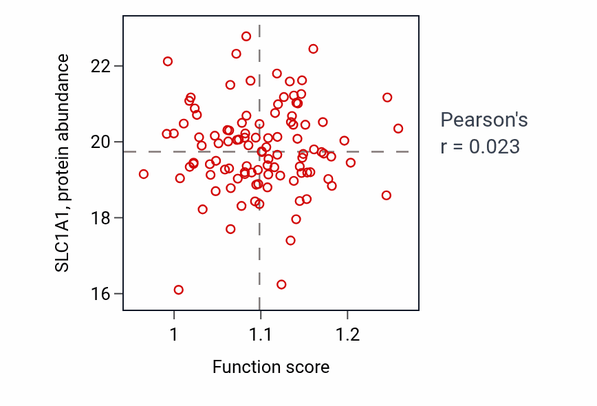 Per-sample scatter of Neurotransmitter receptor transport activity vs SLC1A1 in BRCA.
