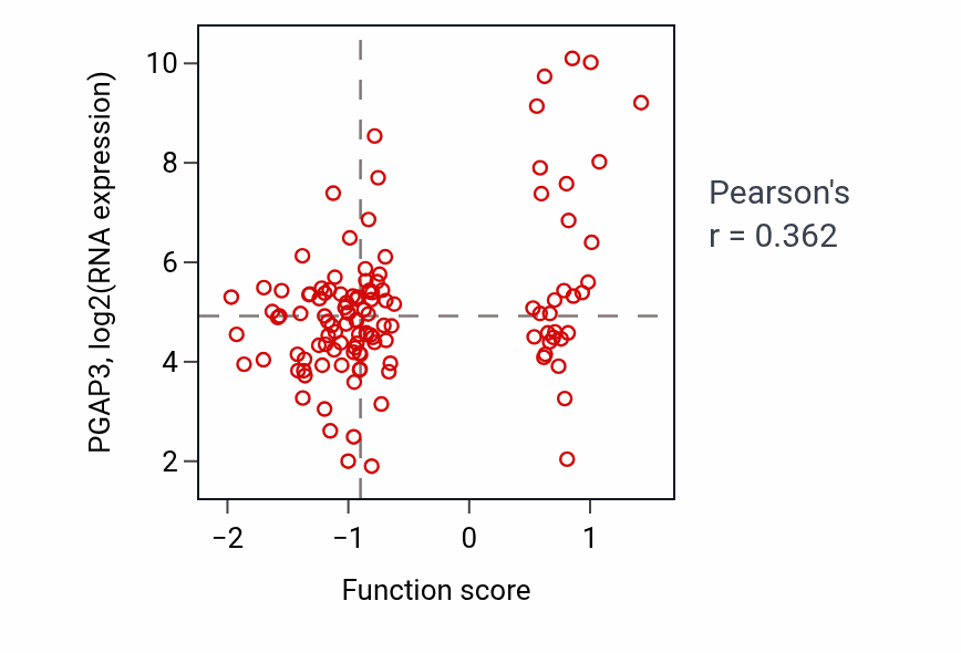Per-sample scatter of Neurotransmitter receptor localization to postsynaptic specialization membrane activity vs PGAP3 in BRCA.