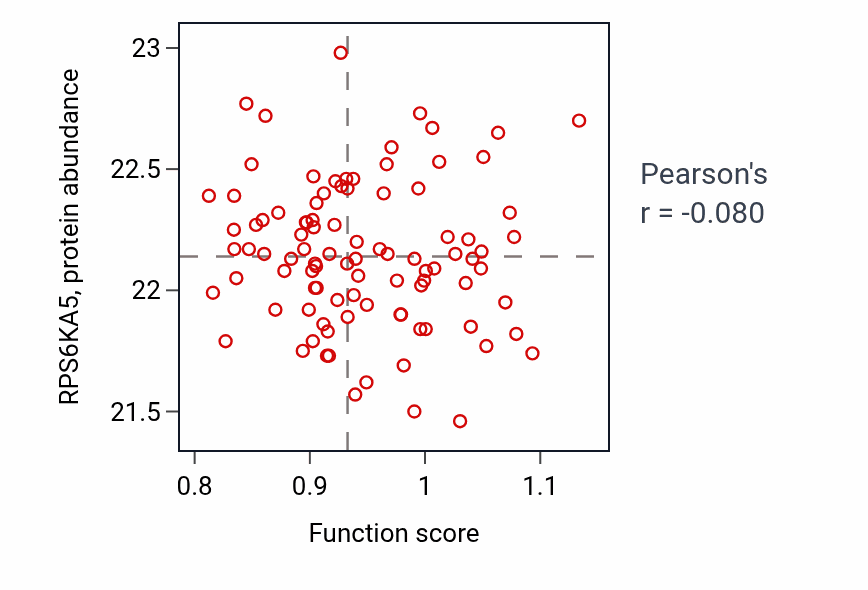 Per-sample scatter of Neurotransmitter receptor localization to postsynaptic specialization membrane activity vs RPS6KA5 in COAD.