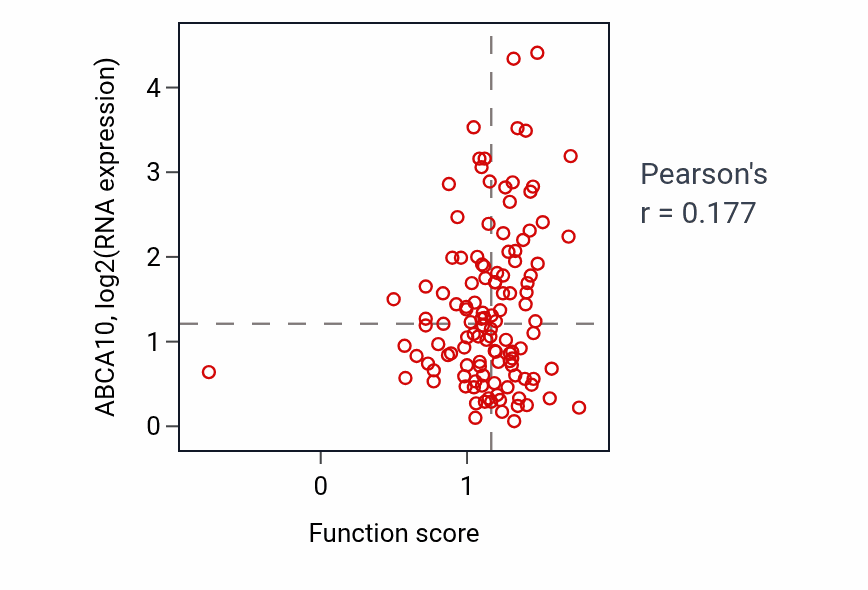 Per-sample scatter of Regulation of inflammatory response to wounding activity vs ABCA10 in BRCA.