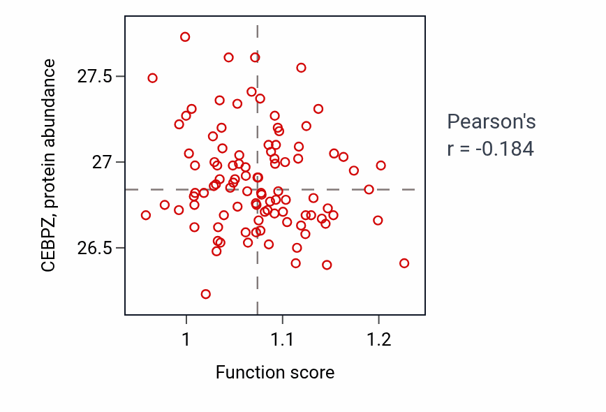 Per-sample scatter of Regulation of adenylate cyclase-activating G protein-coupled receptor signaling pathway activity vs CEBPZ in GBM.