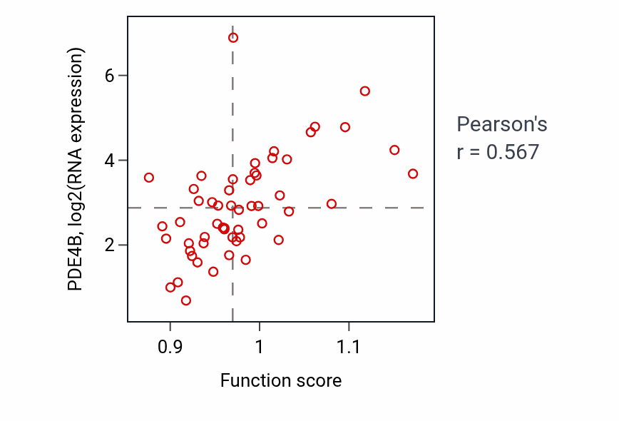 Per-sample scatter of Negative regulation of adenylate cyclase-activating G protein-coupled receptor signaling pathway activity vs PDE4B in UCS.
