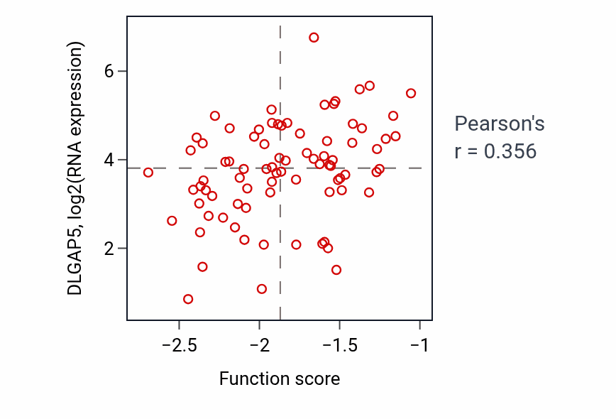 Per-sample scatter of Regulation of G2/MI transition of meiotic cell cycle activity vs DLGAP5 in GBM.