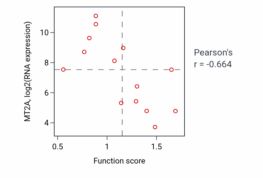 Per-sample scatter of Negative regulation of cold-induced thermogenesis activity vs MT2A in LIVER.