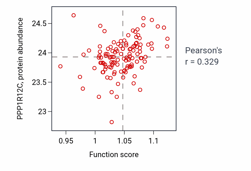 Per-sample scatter of Negative regulation of cold-induced thermogenesis activity vs PPP1R12C in BRCA.