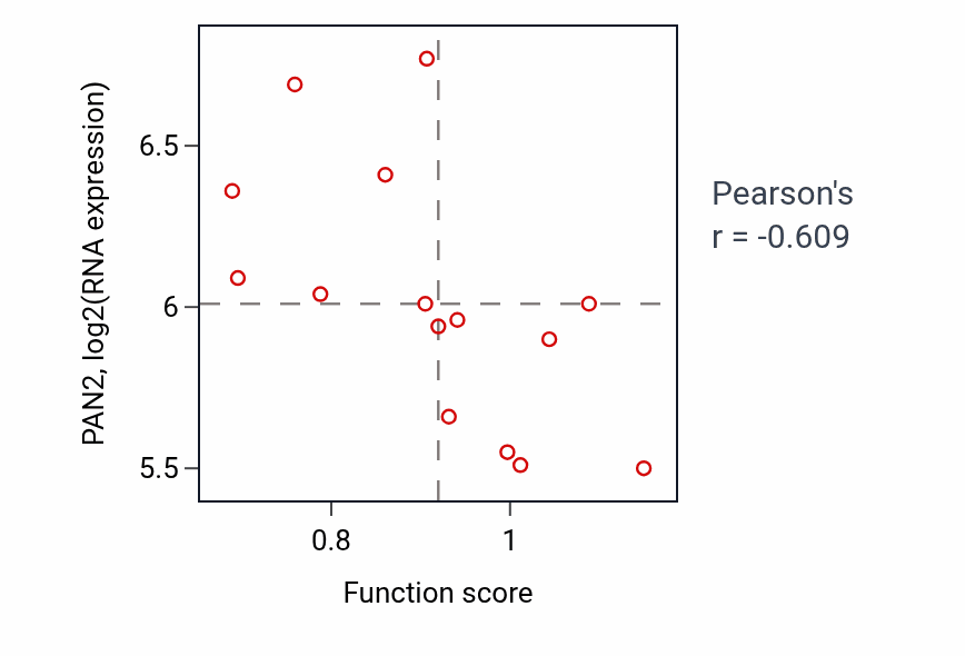 Per-sample scatter of Tight junction organization activity vs PAN2 in BLOOD_Myeloma.