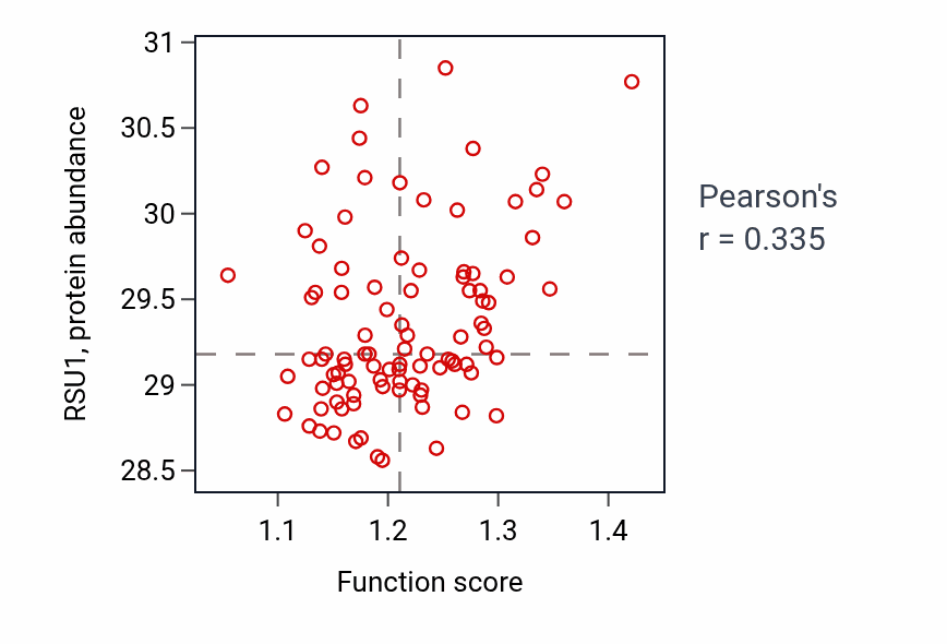 Per-sample scatter of Tight junction organization activity vs RSU1 in UCEC.