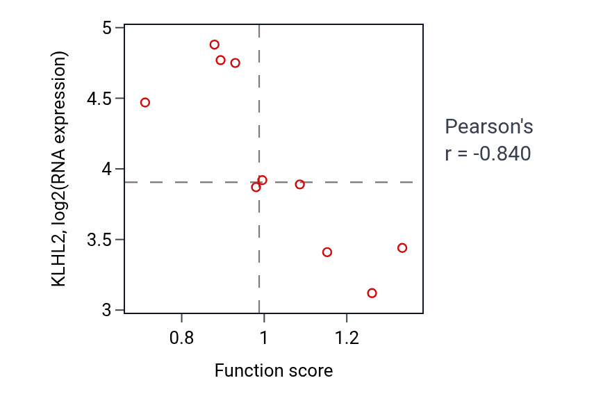 Per-sample scatter of L-aspartate import across plasma membrane activity vs KLHL2 in BONE.