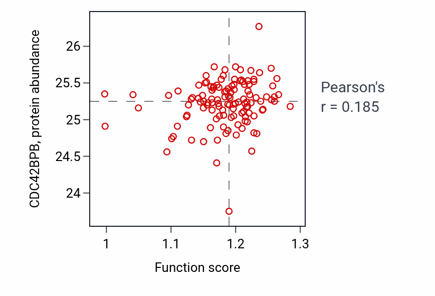Per-sample scatter of Regulation of translation at synapse activity vs CDC42BPB in BRCA.