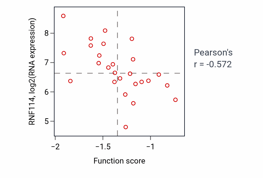 Per-sample scatter of Aminophospholipid translocation activity vs RNF114 in BREAST.