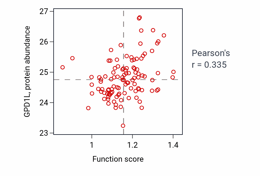 Per-sample scatter of Aminophospholipid translocation activity vs GPD1L in HNSC.