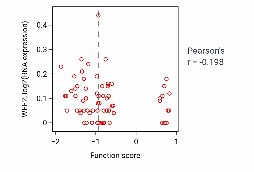 Per-sample scatter of Cyclic-GMP-AMP transmembrane import across plasma membrane activity vs WEE2 in COAD.