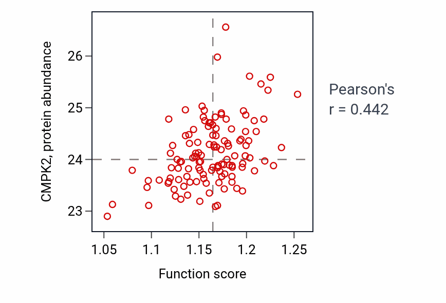 Per-sample scatter of Antiviral innate immune response activity vs CMPK2 in BRCA.