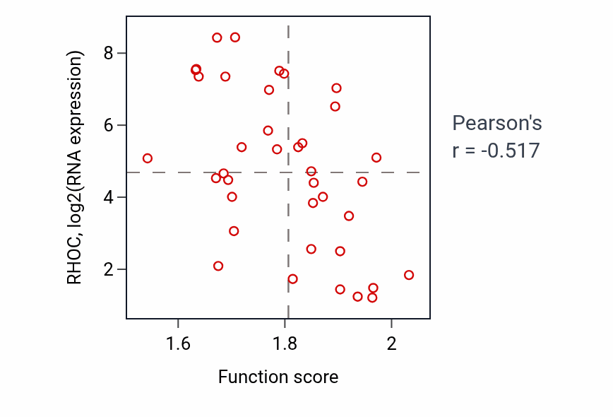 Per-sample scatter of Granzyme-mediated programmed cell death signaling pathway activity vs RHOC in BLOOD_Lymphoma.