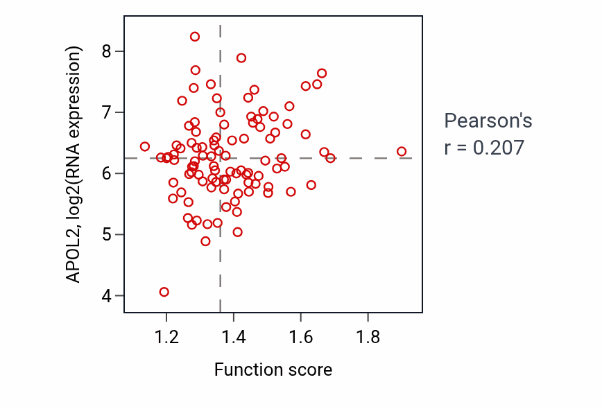Per-sample scatter of Granzyme-mediated programmed cell death signaling pathway activity vs APOL2 in GBM.