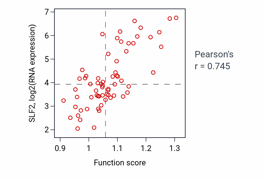 Per-sample scatter of Chromatin looping activity vs SLF2 in SOFT_TISSUE.