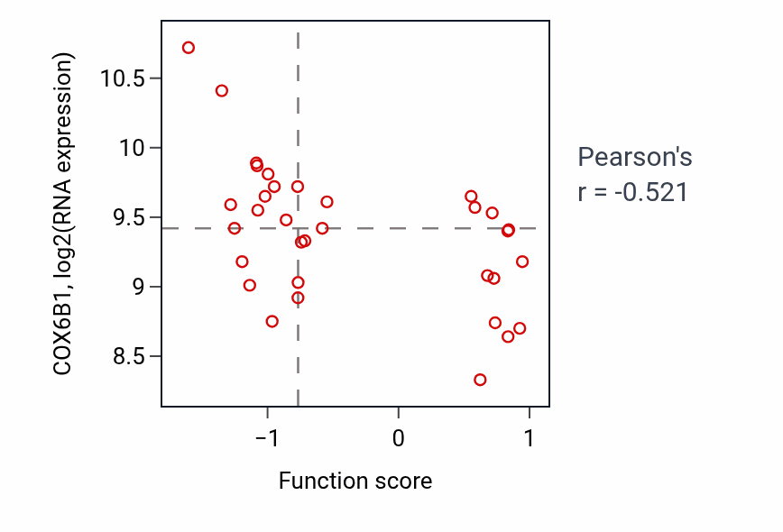 Per-sample scatter of Positive regulation of pyroptosis activity vs COX6B1 in BREAST.