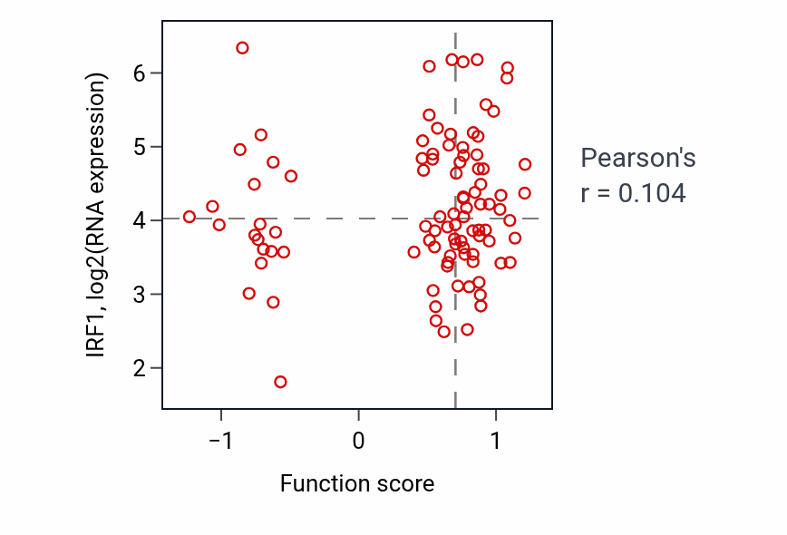 Per-sample scatter of Positive regulation of pyroptosis activity vs IRF1 in COAD.