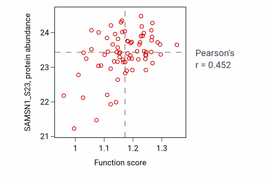Per-sample scatter of Positive regulation of pyroptosis activity vs SAMSN1_S23 in OV.