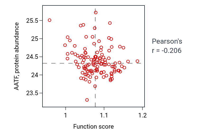 Per-sample scatter of Multicellular organismal-level chemical homeostasis activity vs AATF in BRCA.