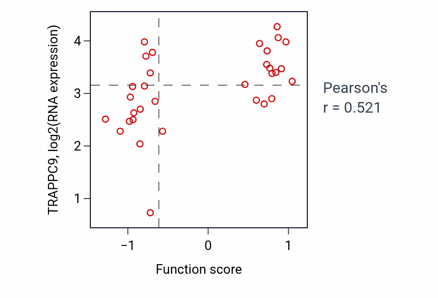 Per-sample scatter of Inflammasome-mediated signaling pathway activity vs TRAPPC9 in BLOOD_Lymphoma.