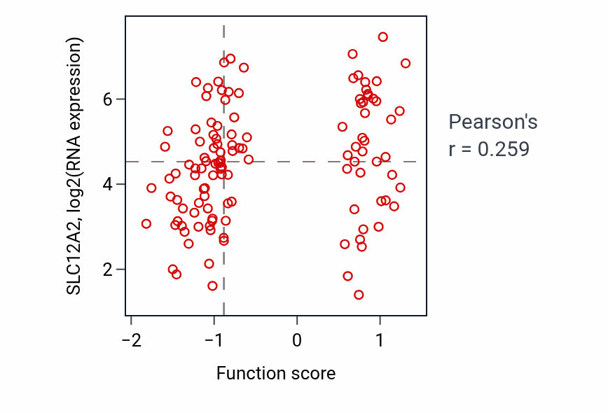 Per-sample scatter of Regulation of spontaneous synaptic transmission activity vs SLC12A2 in BRCA.