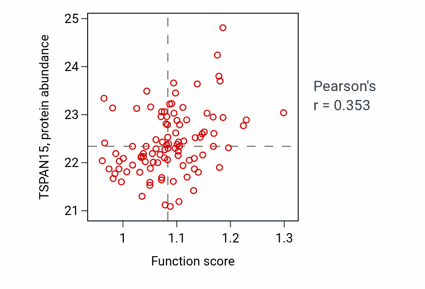 Per-sample scatter of Regulation of spontaneous synaptic transmission activity vs TSPAN15 in GBM.