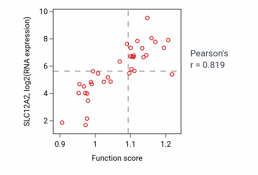 Per-sample scatter of Regulation of spontaneous synaptic transmission activity vs SLC12A2 in CHOL.