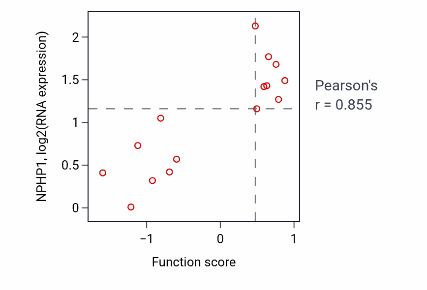 Per-sample scatter of Neuroinflammatory response activity vs NPHP1 in BLOOD_Myeloma.