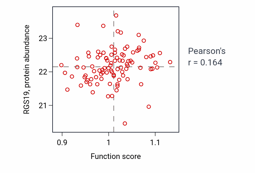 Per-sample scatter of Positive regulation of neuroinflammatory response activity vs RGS19 in COAD.