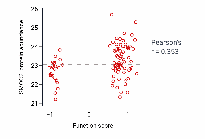 Per-sample scatter of Neuron-glial cell signaling activity vs SMOC2 in UCEC.