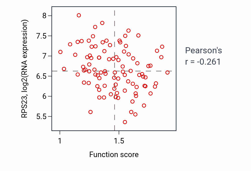 Per-sample scatter of Multi-pass transmembrane protein insertion into ER membrane activity vs RPS23 in COAD.