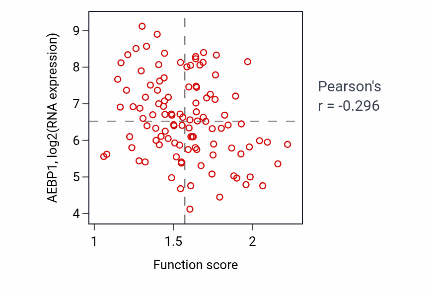 Per-sample scatter of 