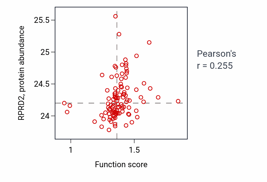 Per-sample scatter of 