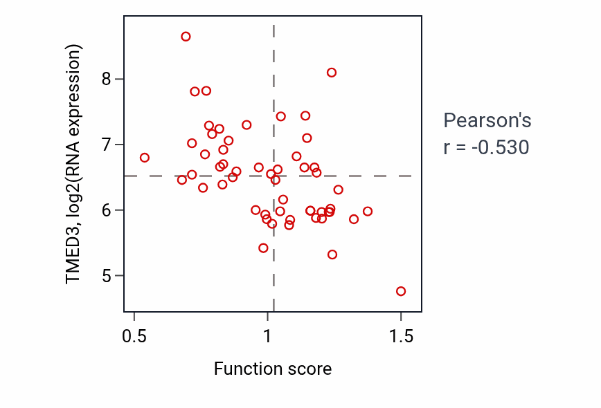 Per-sample scatter of 
