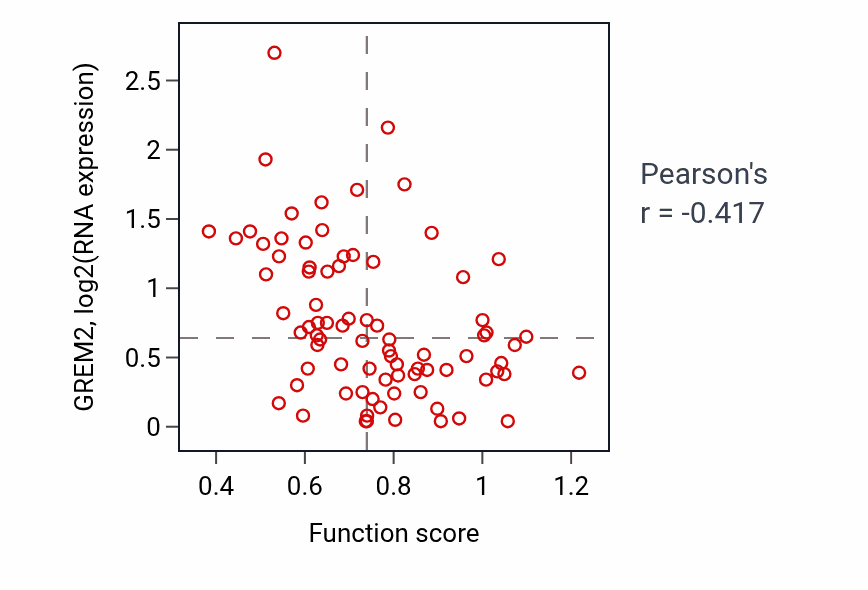 Per-sample scatter of 